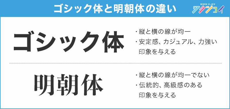 ゴシック体と明朝体の違い