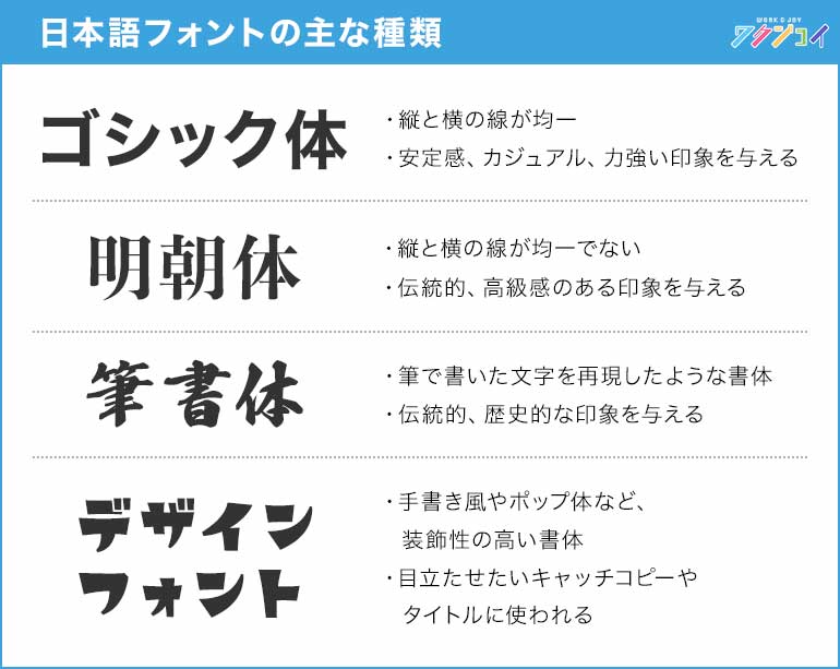 日本語フォントの種類